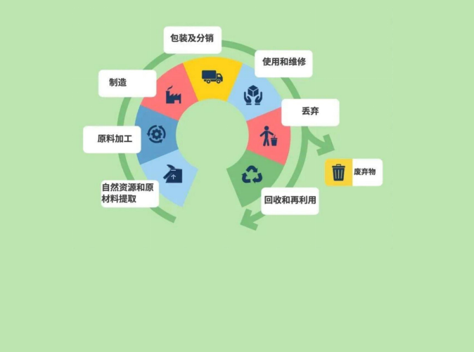 產(chǎn)品碳足跡認(rèn)證全流程服務(wù)